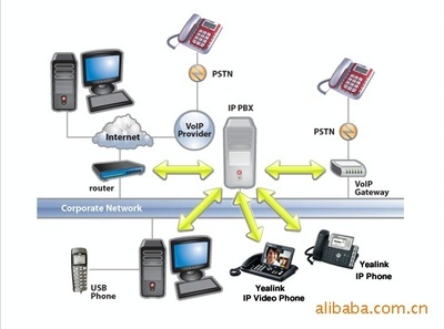 SIP-T28P 三线高保真商务IP电话 性能、价格与厂家详解