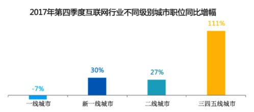 风口上的金领 当前互联网科技领域最具“钱”景的岗位解析
